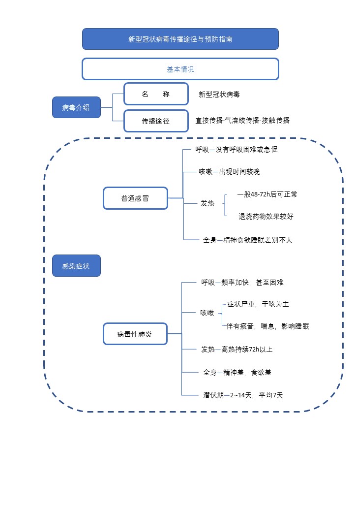 晟發(fā)機(jī)電參與新型冠狀病毒感染的肺炎疫情防控工作