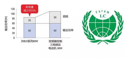 無刷直流電機的節(jié)能性